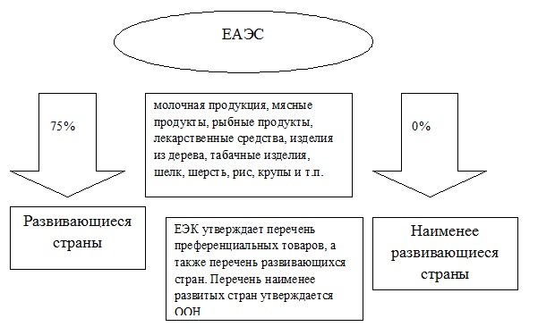 Реферат: Применение тарифных льгот при осуществлении внешней экономической деятельности